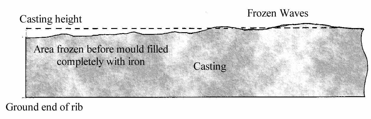 Metal x-section